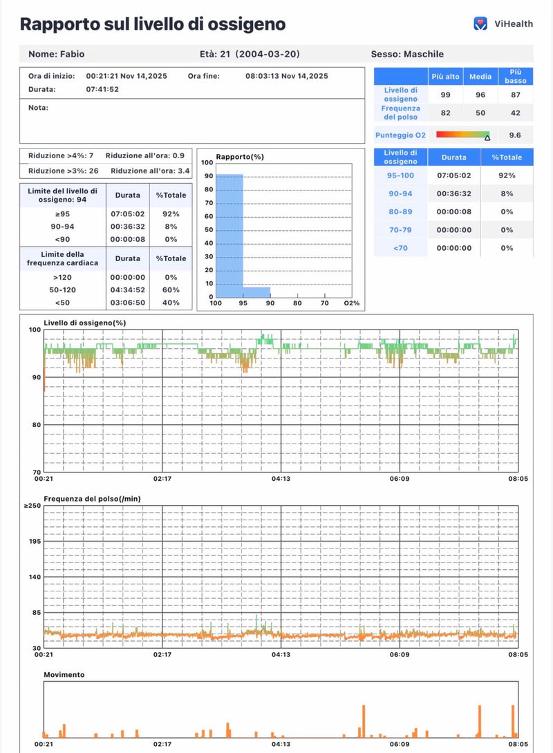 CheckMe O2 Max - sold out