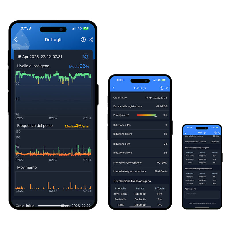 pulsossimetro saturimetro misuratore ossigeno livello ossigeno sangue monitor saturazione frequenza cardiaca dispositivo medico salute respiratoria ossimetria saturazione ossigeno dito battito cardiaco lettura SpO2 controllo ossigenazione cura domiciliare monitoraggio salute saturazione polso misurazione parametri vitali strumento diagnostico tecnologia medica